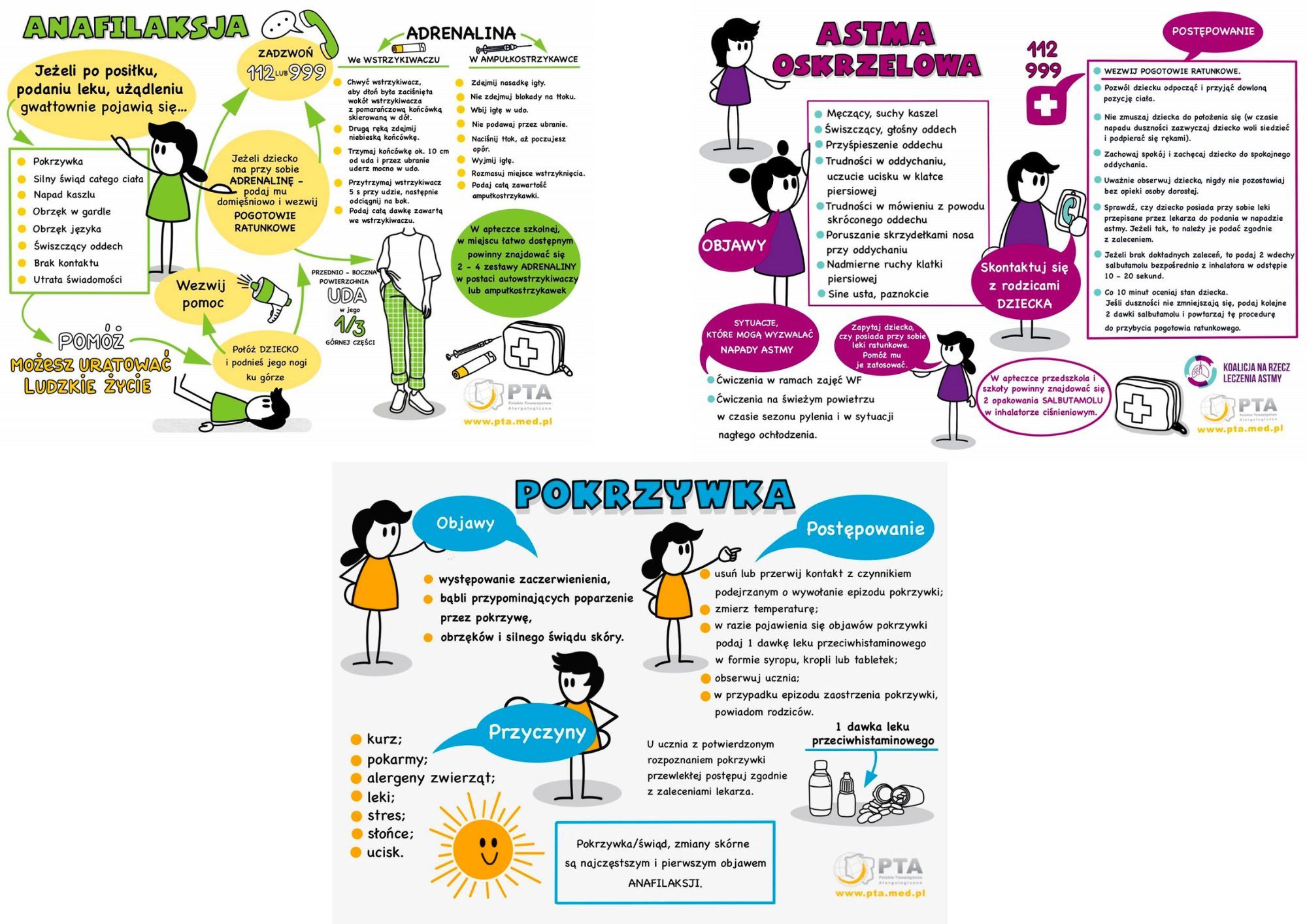 Alergia w szkole, anafilaksja-astma-pokrzywka
